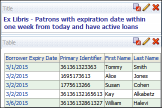 Report with Borrower Exipry Date on Each Row